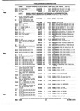 Next Page - Parts and Illustration Catalog P&A 52A January 1984