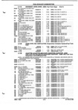 Previous Page - Parts and Illustration Catalog P&A 52A January 1984