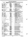 Next Page - Parts and Illustration Catalog P&A 52A January 1984