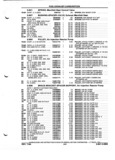 Previous Page - Parts and Illustration Catalog P&A 52A January 1984