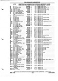Next Page - Parts and Illustration Catalog P&A 52A January 1984