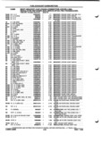 Next Page - Parts and Illustration Catalog P&A 52A January 1984