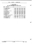 Next Page - Parts and Illustration Catalog P&A 52A January 1984