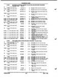 Previous Page - Parts and Illustration Catalog P&A 52A January 1984