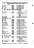 Previous Page - Parts and Illustration Catalog P&A 52A January 1984