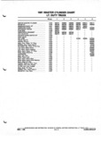 Previous Page - Parts and Illustration Catalog P&A 52A January 1984