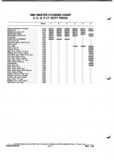Previous Page - Parts and Illustration Catalog P&A 52A January 1984