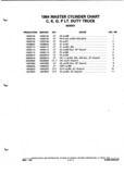 Previous Page - Parts and Illustration Catalog P&A 52A January 1984