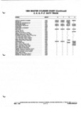 Next Page - Parts and Illustration Catalog P&A 52A January 1984
