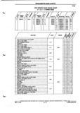 Previous Page - Parts and Illustration Catalog P&A 52A January 1984