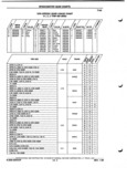 Next Page - Parts and Illustration Catalog P&A 52A January 1984