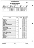 Next Page - Parts and Illustration Catalog P&A 52A January 1984