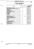 Next Page - Parts and Illustration Catalog P&A 52A January 1984