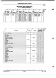 Next Page - Parts and Illustration Catalog P&A 52A January 1984
