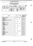Previous Page - Parts and Illustration Catalog P&A 52A January 1984