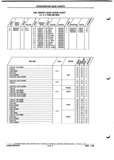 Next Page - Parts and Illustration Catalog P&A 52A January 1984