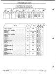 Previous Page - Parts and Illustration Catalog P&A 52A January 1984