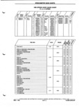 Next Page - Parts and Illustration Catalog P&A 52A January 1984