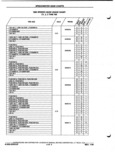 Previous Page - Parts and Illustration Catalog P&A 52A January 1984