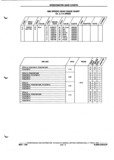 Next Page - Parts and Illustration Catalog P&A 52A January 1984
