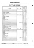 Previous Page - Parts and Illustration Catalog P&A 52A January 1984