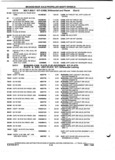 Next Page - Parts and Illustration Catalog P&A 52A January 1984
