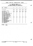 Previous Page - Parts and Illustration Catalog P&A 52A January 1984