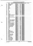 Previous Page - Parts and Illustration Catalog P&A 52A January 1984