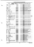 Next Page - Parts and Illustration Catalog P&A 52A January 1984