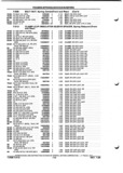 Previous Page - Parts and Illustration Catalog P&A 52A January 1984