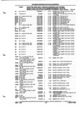 Previous Page - Parts and Illustration Catalog P&A 52A January 1984