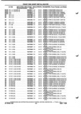 Previous Page - Parts and Illustration Catalog P&A 52A January 1984