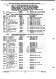 Next Page - Parts and Illustration Catalog P&A 52A January 1984