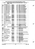 Next Page - Parts and Illustration Catalog P&A 52A January 1984