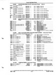 Next Page - Parts and Illustration Catalog P&A 52A January 1984