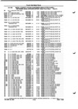 Next Page - Parts and Illustration Catalog P&A 52A January 1984