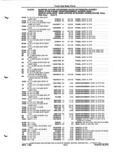Previous Page - Parts and Illustration Catalog P&A 52A January 1984