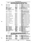 Previous Page - Parts and Illustration Catalog P&A 52A January 1984