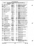 Next Page - Parts and Illustration Catalog P&A 52A January 1984