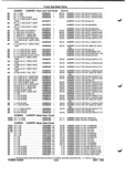 Next Page - Parts and Illustration Catalog P&A 52A January 1984
