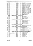 Next Page - Parts and Illustration Catalog P&A 14Y January 1985