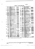 Next Page - Parts and Illustration Catalog P&A 14Y January 1985