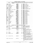 Previous Page - Chassis and Body Parts Catalog 21 July 1987
