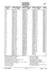 Previous Page - Chassis and Body Parts Catalog 21 July 1987