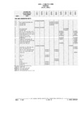 Next Page - Chassis and Body Parts Catalog 21 July 1987