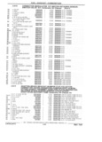 Previous Page - Chassis and Body Parts Catalog 21 July 1987