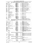 Previous Page - Chassis and Body Parts Catalog 21 July 1987