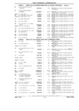 Previous Page - Chassis and Body Parts Catalog 21 July 1987