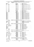 Previous Page - Chassis and Body Parts Catalog 21 July 1987