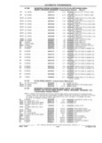 Next Page - Chassis and Body Parts Catalog 21 July 1987